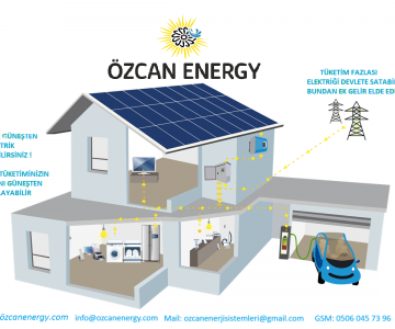 10 KW ON GRİD TRİFAZE GÜNEŞ ENERJİSİ SİSTEMİ