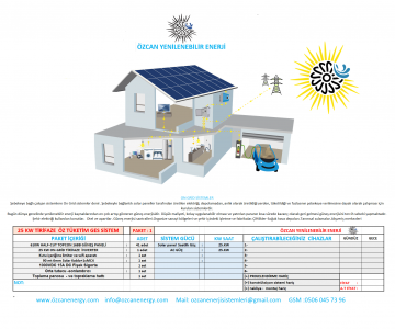 25 KW TİRİFAZE  ÖZ TÜKETİM   SİSTEM  PAKET 1