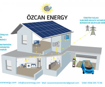 5 KW MONOFAZE ON GRİD GÜNEŞ ENERJİSİ SİSTEMİ