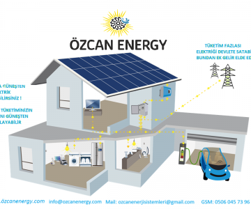 5 KW ONGRİD TRİFAZE GÜNEŞ ENERJİSİ SİSTEMİ